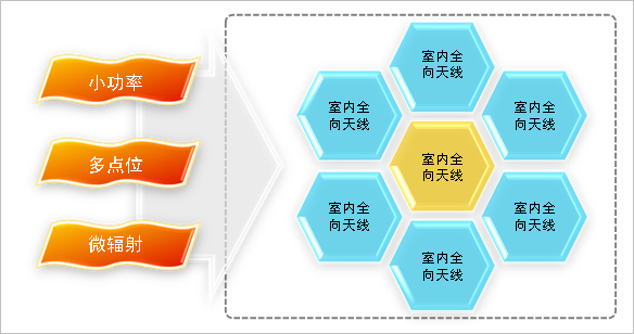商業(yè)中心無線對講系統(tǒng)解決方案